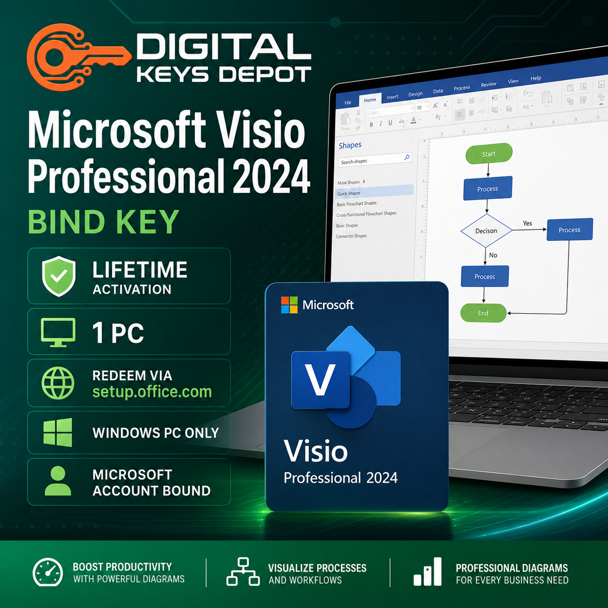Microsoft Visio Professional 2024 Bind Key for 1 Windows PC