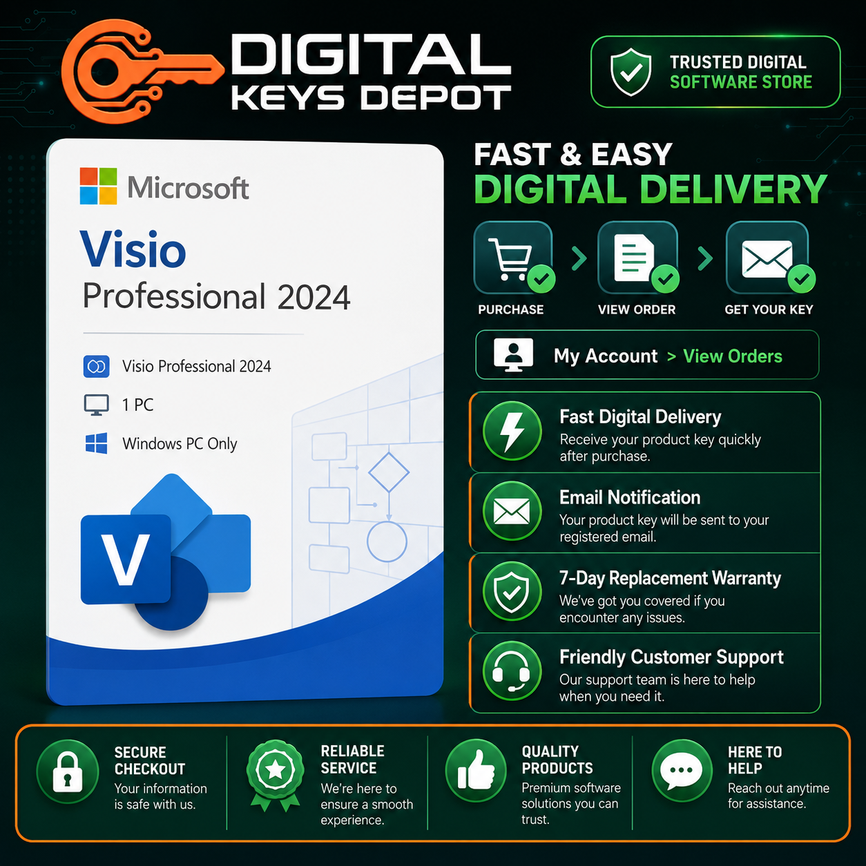 Microsoft Visio Professional 2024 bind key digital delivery and 7-day replacement warranty