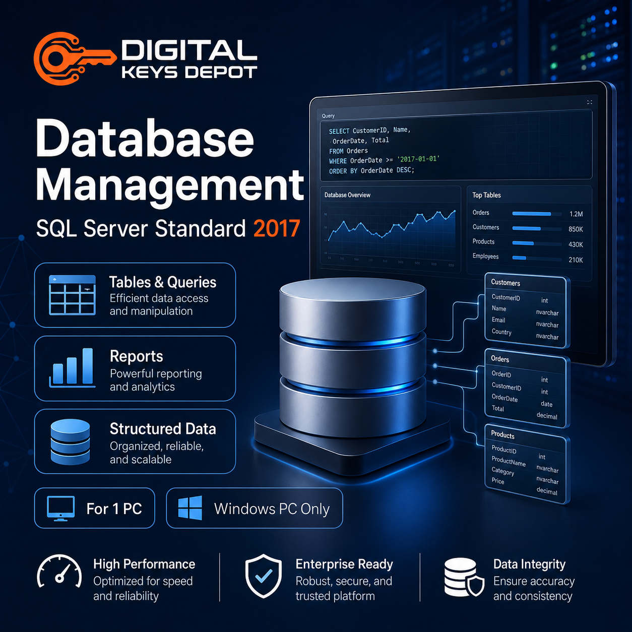 SQL Server Standard 2017 relational database management software