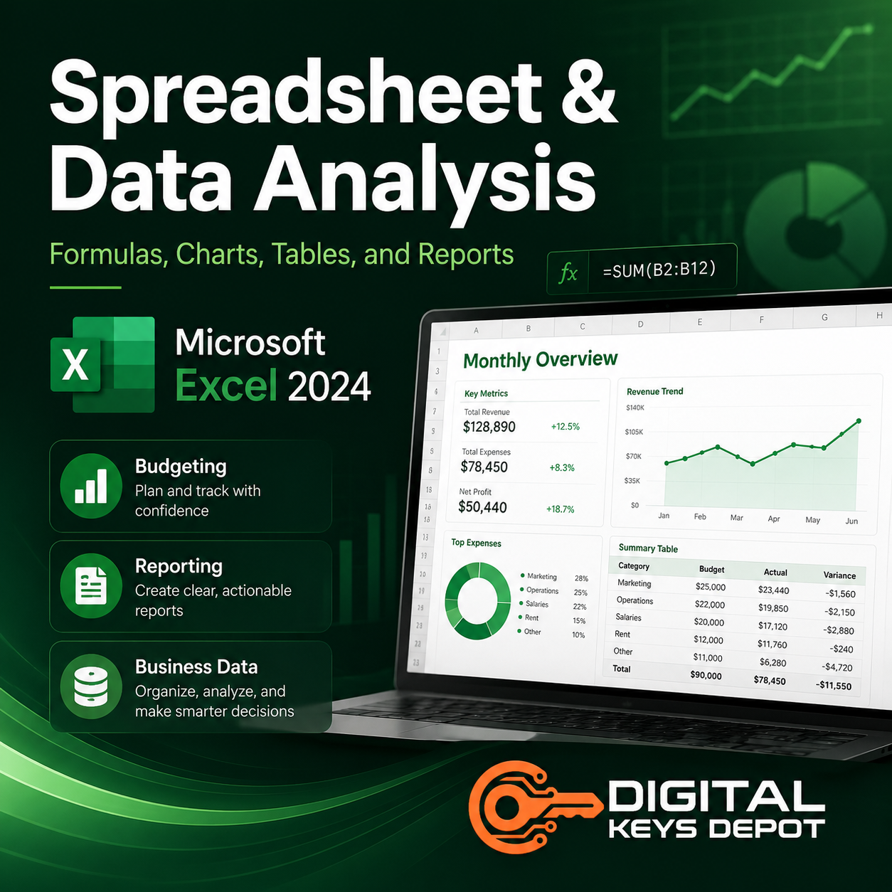 Spreadsheet and Data Analysis – Formulas, Charts, Tables, and Reports