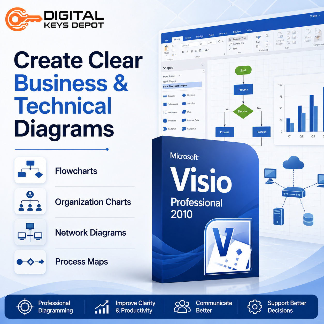 Visio Professional 2010 diagramming tool for flowcharts and process maps