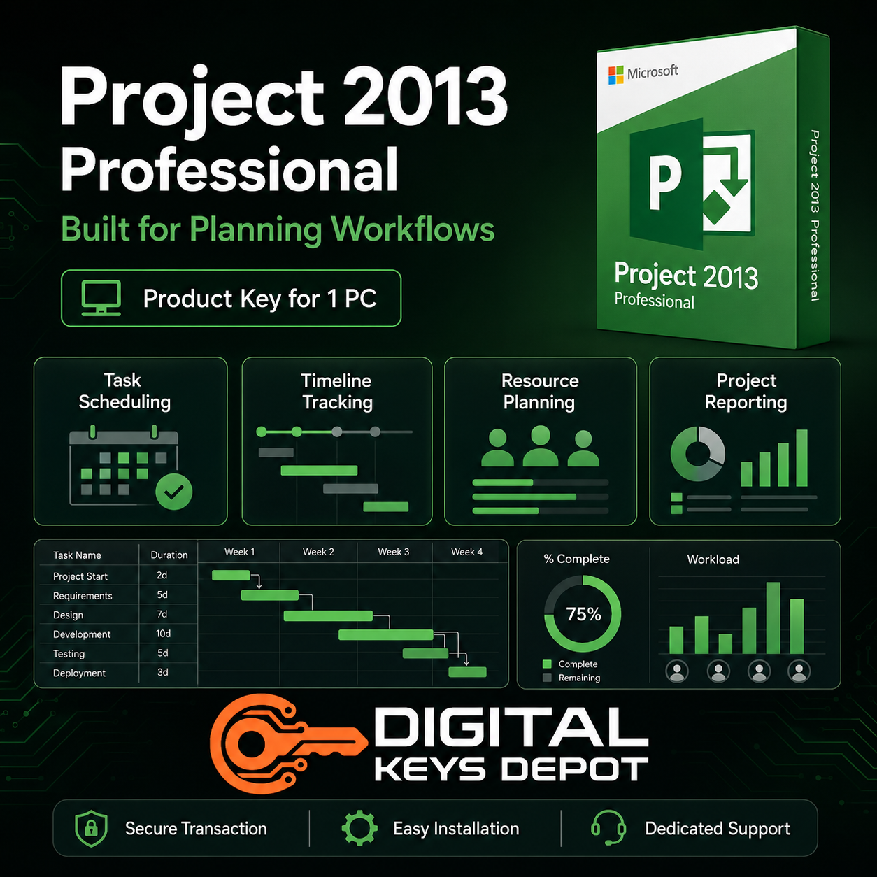 Microsoft Project 2013 Professional for timelines task planning and resource management