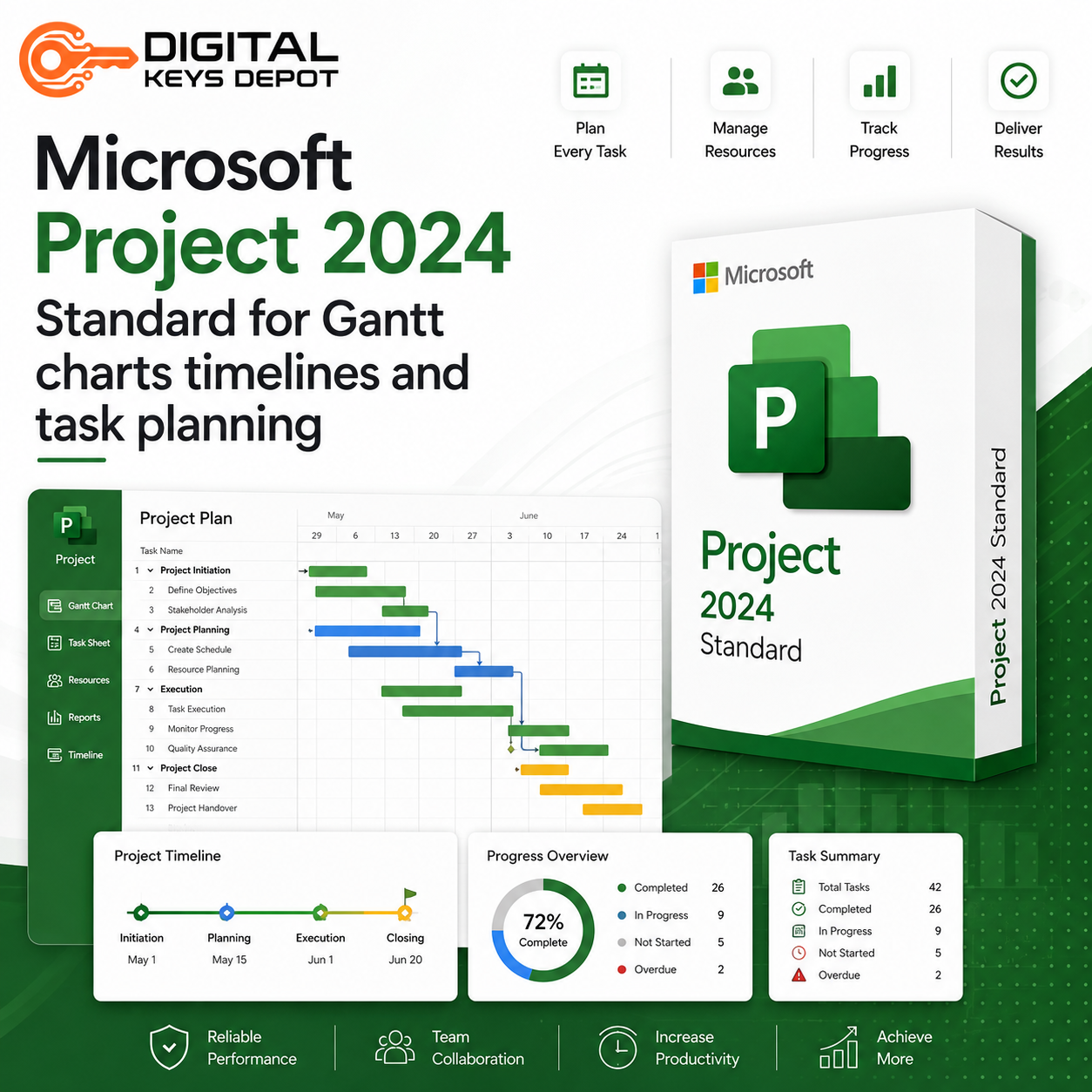 Microsoft Project 2024 Standard for Gantt charts timelines and task planning