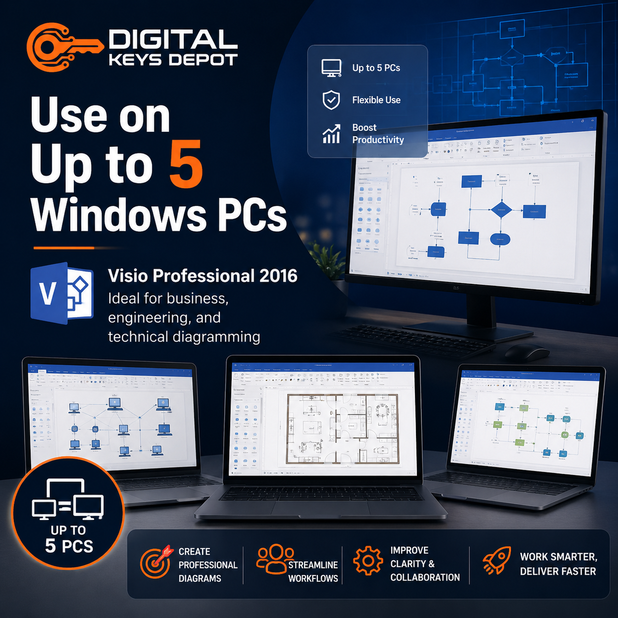 Microsoft Visio Professional 2016 Product Key for up to 5 Windows PCs with professional diagramming tools