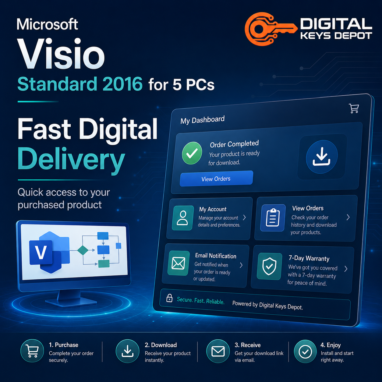 Microsoft Visio Standard 2016 digital delivery and 7-day replacement warranty