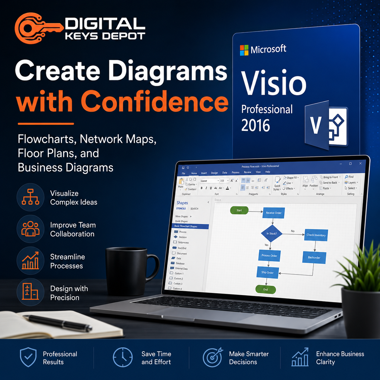 Visio Professional 2016 diagramming tool for flowcharts process maps and network diagrams